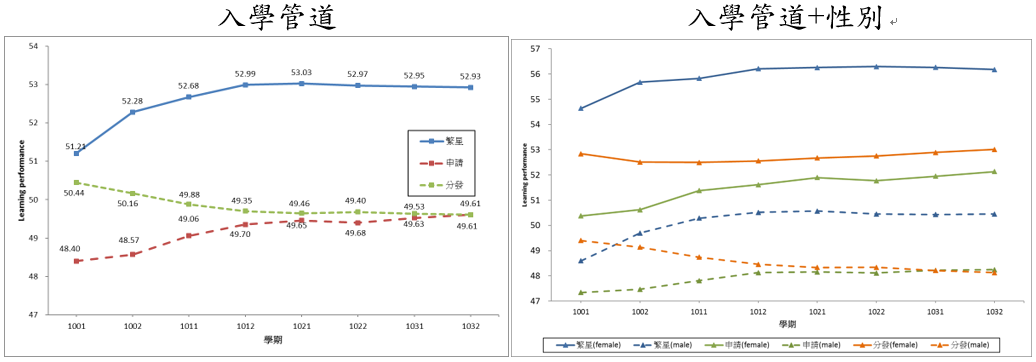 growth_curve_model_diagram.png